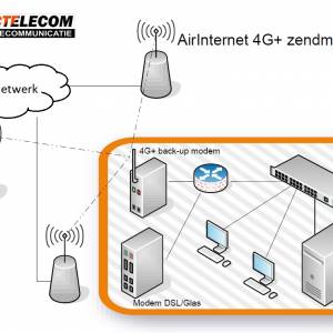 AirInternet van Perfect Telecom