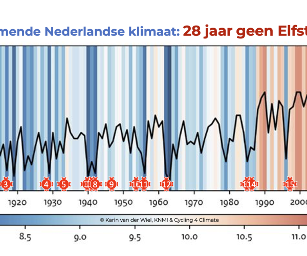 Klimaatverandering dwingt tot nieuwe traditie