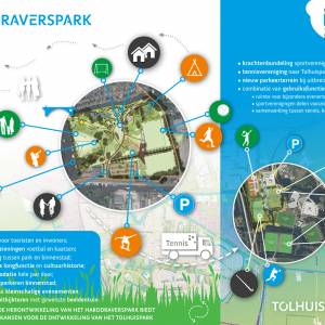 Groen licht voor Harddraverspark en Tolhuispark in Dokkum